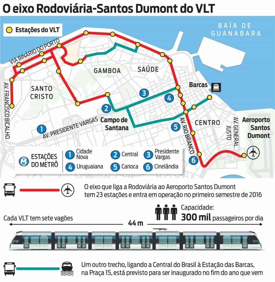 Фото 7146. Схема линий новой трамвайной линии VLT Carioca