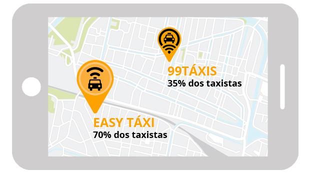Фото 6255. Процент водителей использующих ту или иную программу заказа такси